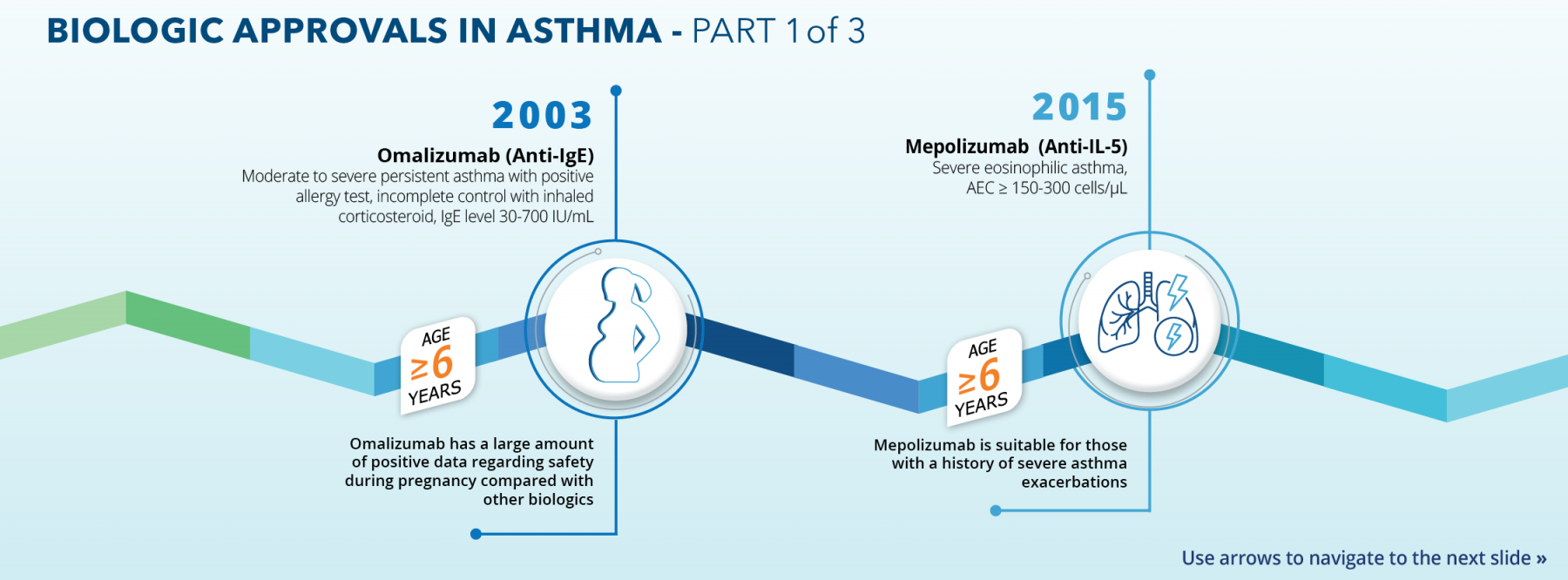 26-CPO-Pulm-timeline1-V2 26-CPO-Pulm-timeline1-V2
