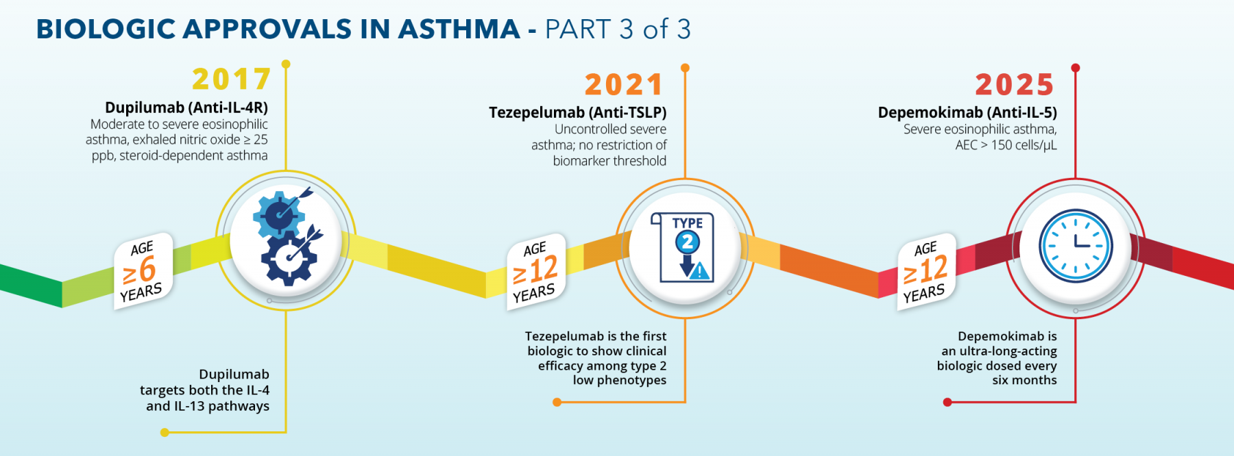 26-CPO-Pulm-timeline3-V3 26-CPO-Pulm-timeline3-V3